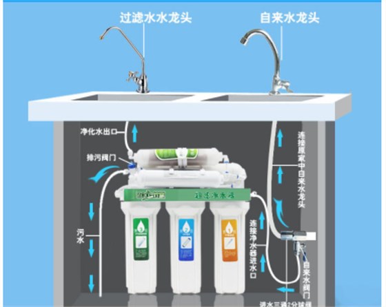 解析直飲機是什么？直飲機和家用凈水器對比