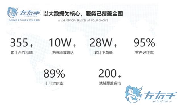 家具安裝平臺如何選擇，家具安裝平臺最佳推薦