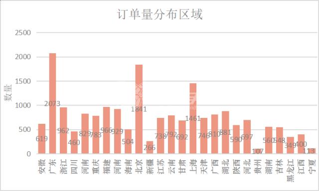 左右手家具安裝平臺沒有訂單？如何正確使用左右手易接單app