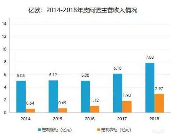 全屋整裝加盟：整裝真的是定制家居的新增長點？
