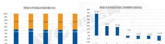 定制家居裝飾：企業(yè)加大定制家居基地建設(shè)，中高端家居定制將成風(fēng)口