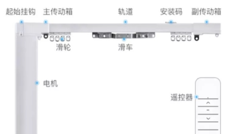 電動窗簾軌道價格：智能家居電動窗簾軌道壞了或不合適怎么辦？