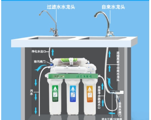 解析直飲機(jī)是什么？直飲機(jī)和家用凈水器對比